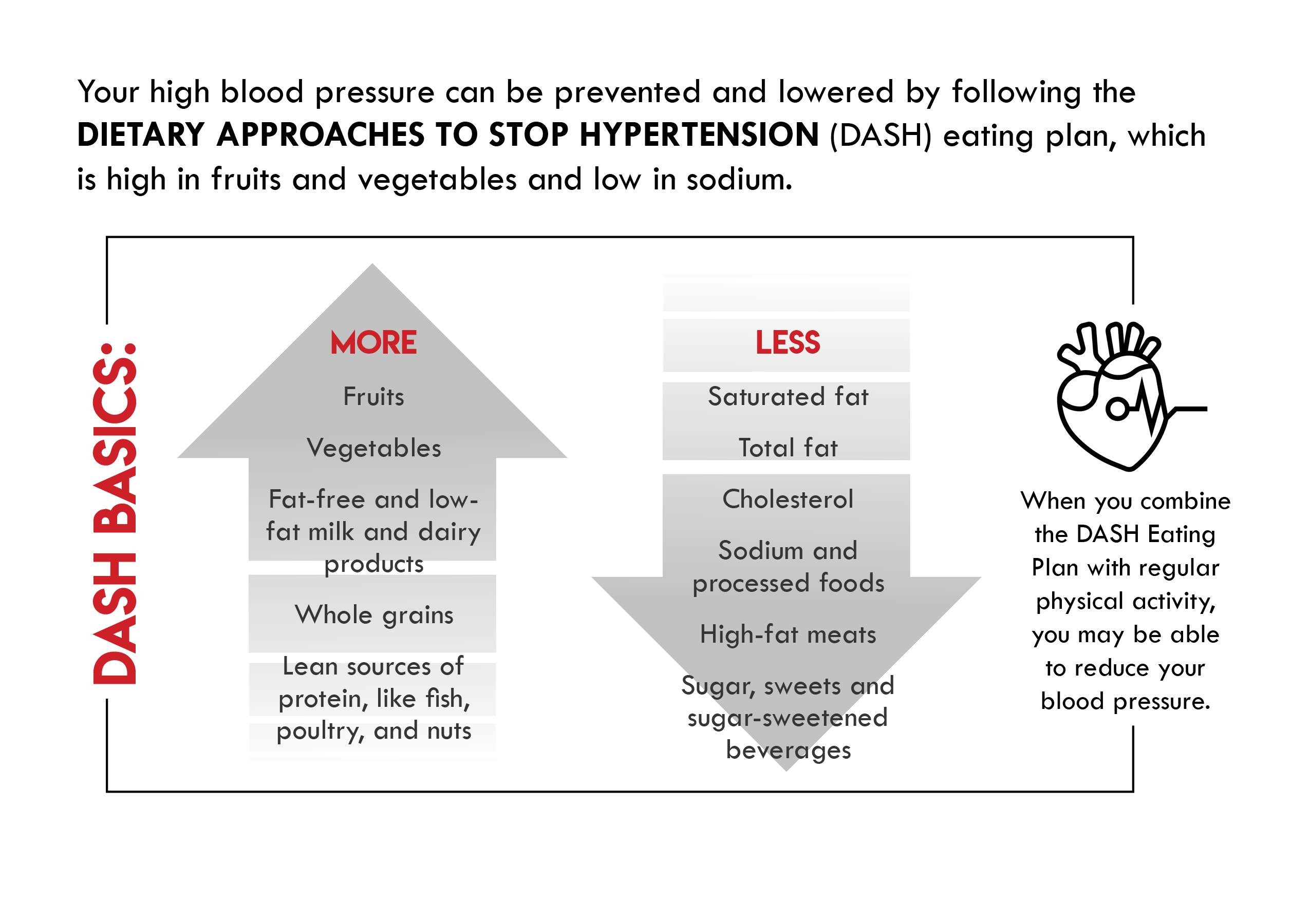What your doctor wants you to know about hypertension Foundationhealthpartners